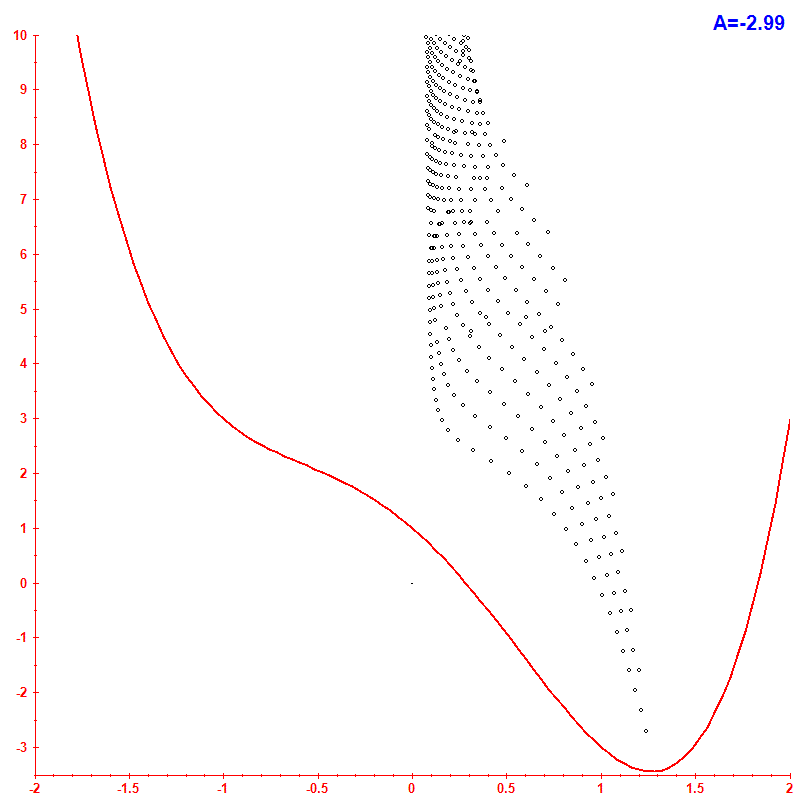 Peres lattice <x> hbar=0.1